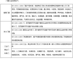 五金門窗 CPD 認證產(chǎn)品與杭州萬維認證技術(shù)服務(wù)