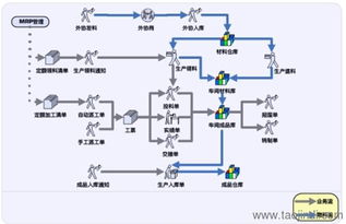 鹽城ERP與生產(chǎn)管理軟件 廠家、價(jià)格、圖片及二次開發(fā)定制全解析